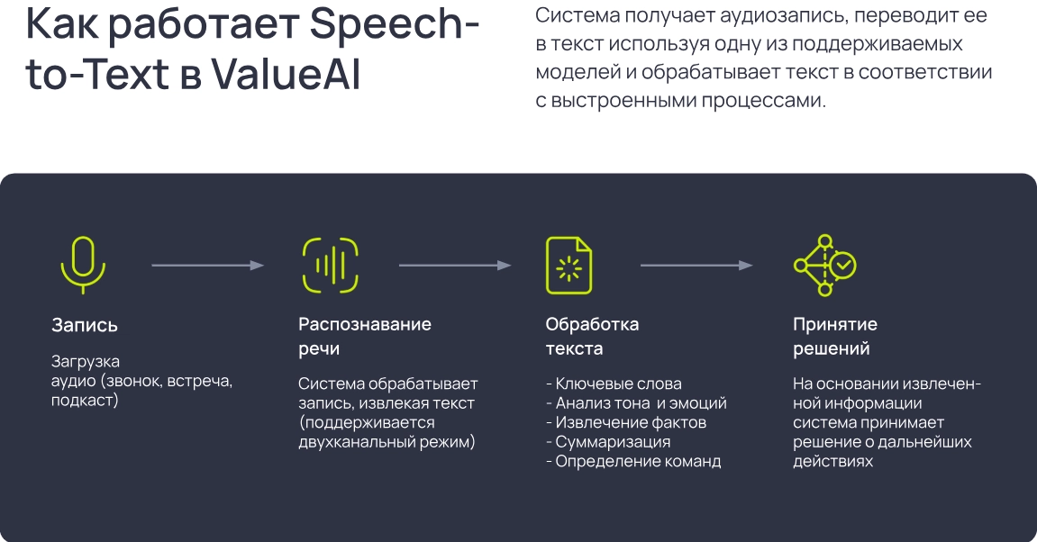 yandex-speechkit-text