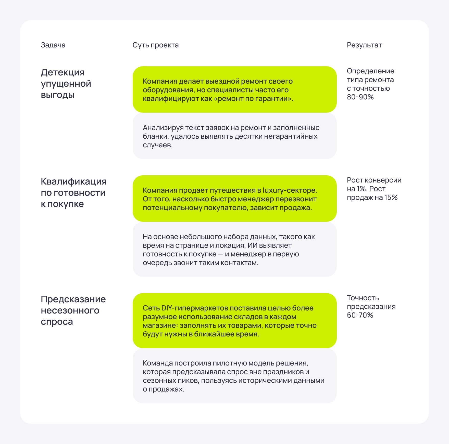 детекция-упущенной-выгоды