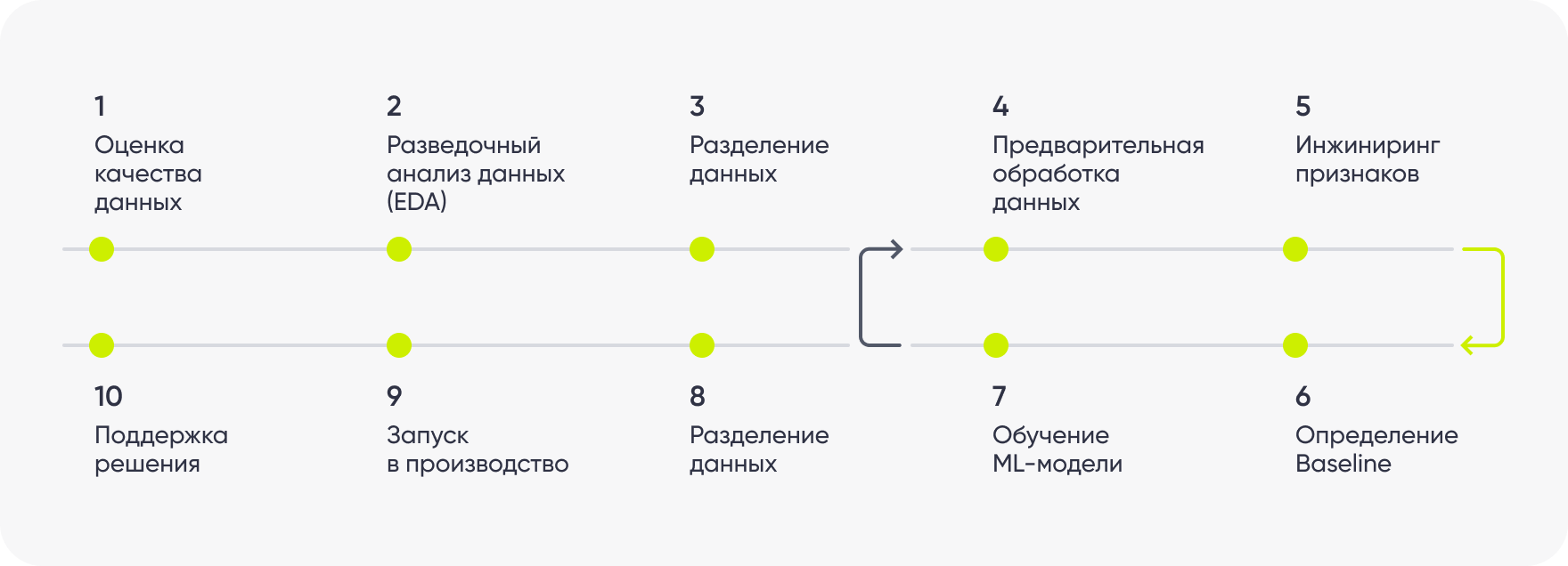 razrabotka-ii-1