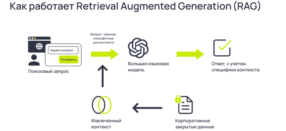 как-работает-retrieval